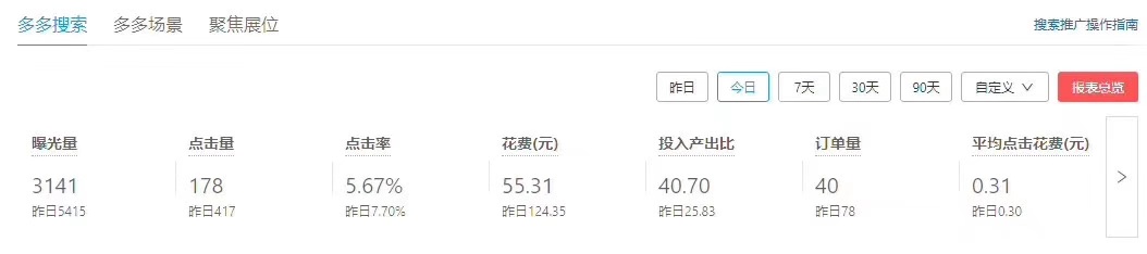 拼多多店鋪/商品5大推廣資源位-你真的了解嗎??